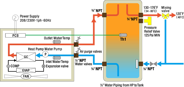 CO2 Heat Pump